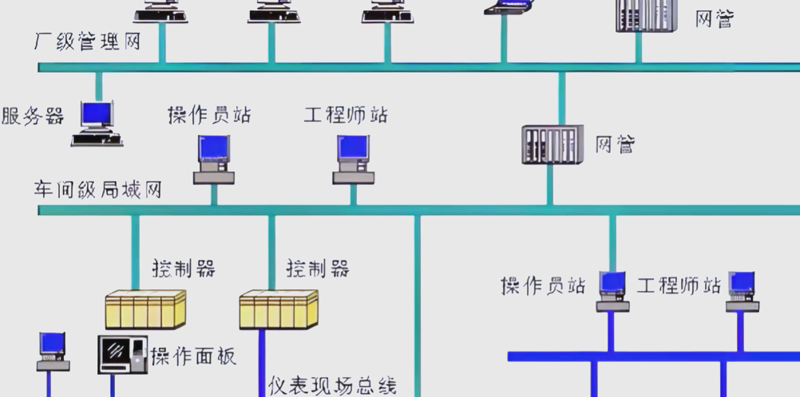 设备调试报告：一次成功的机电设备调试流程