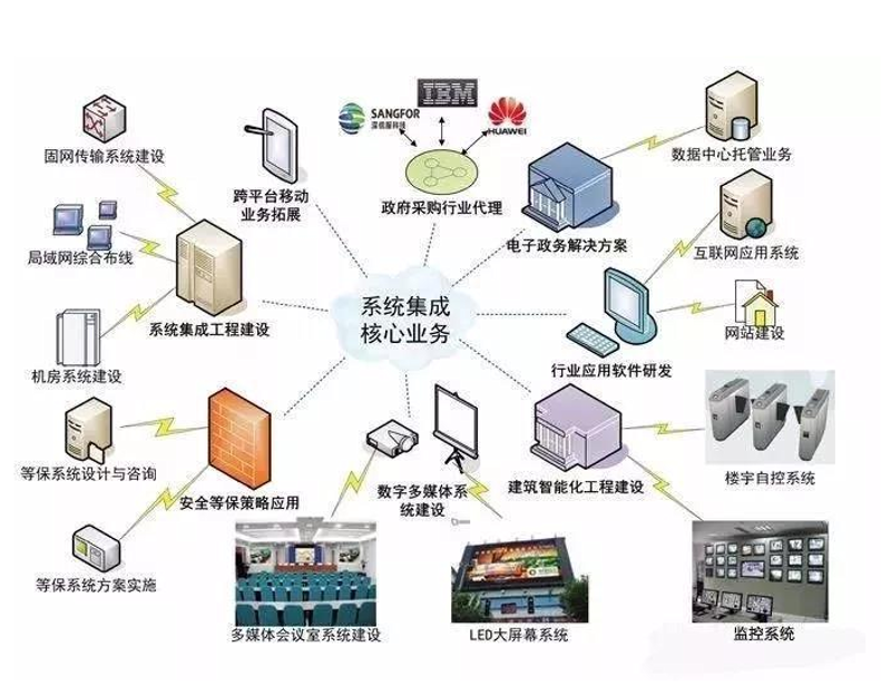 设备调试报告：从初装到运行的全程解析