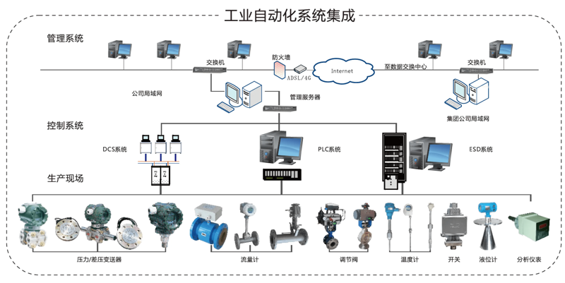 机电设备在现代工业中的重要性